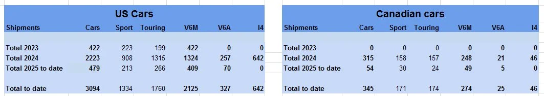 by year.webp