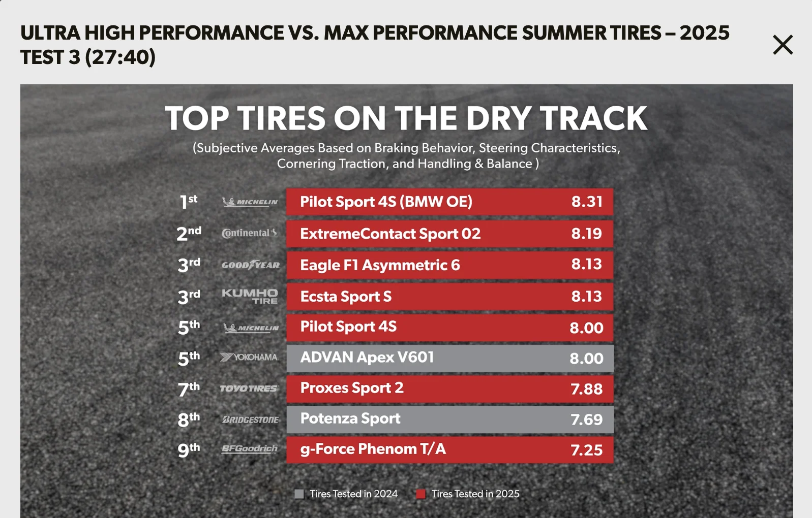 Dry Track.webp