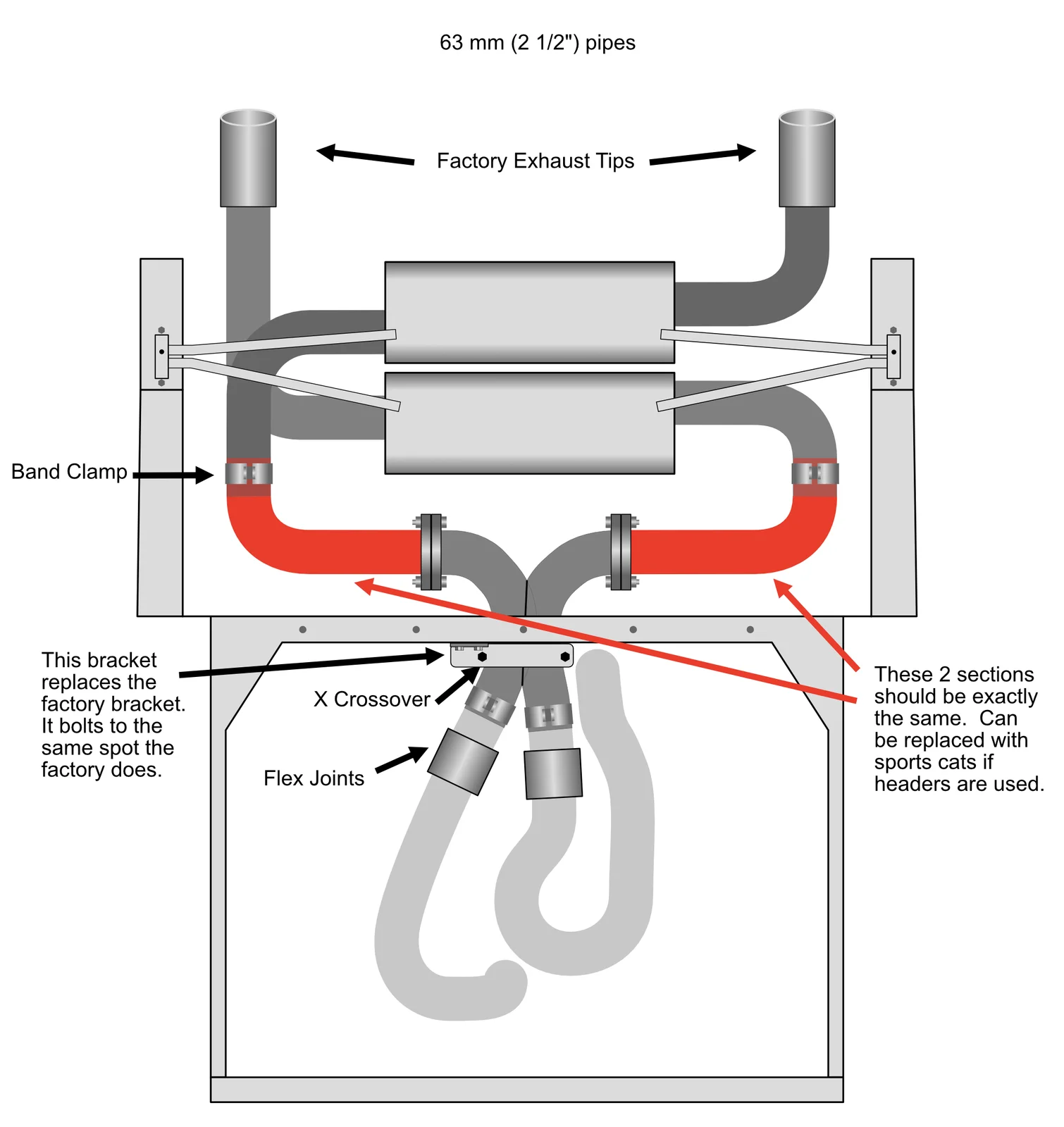Dual Exhaust V6.webp