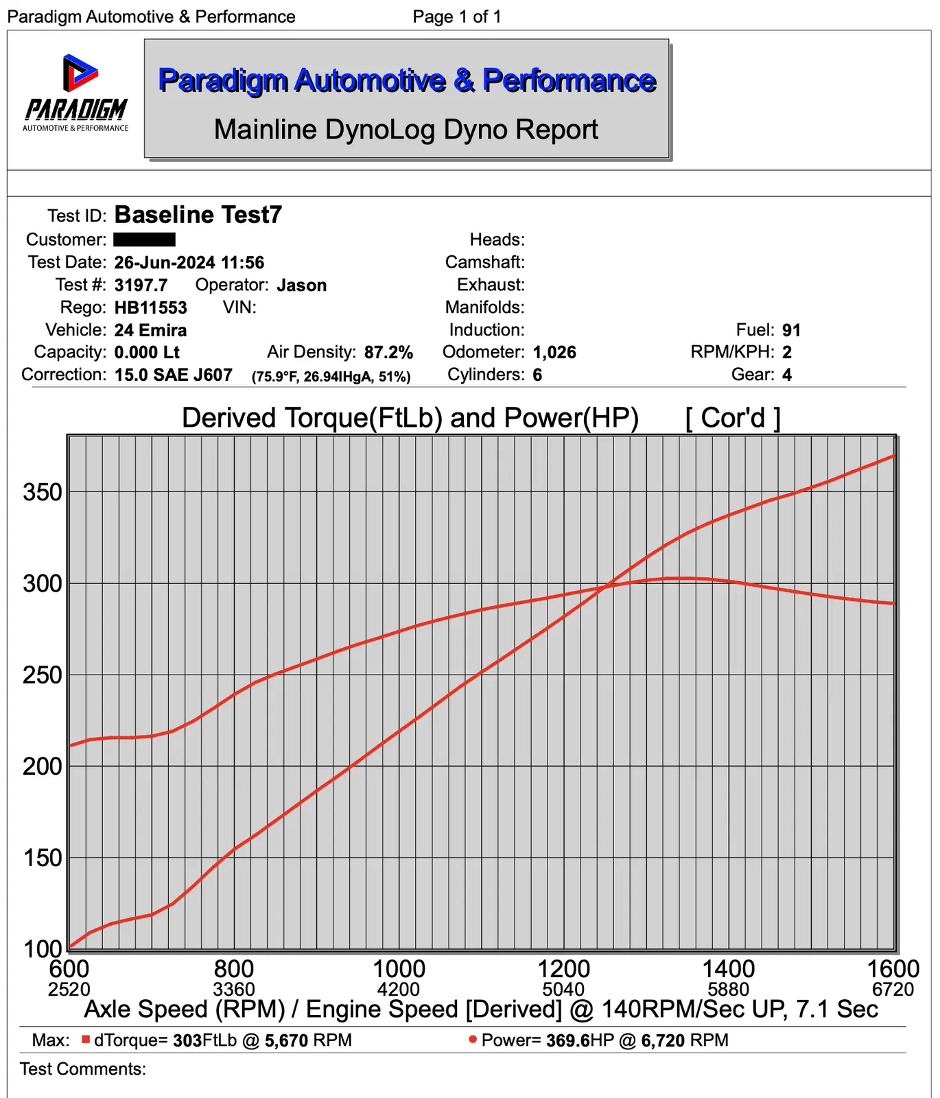 Dyno baseline 2024-06-26 at 12.57.47 PM.webp