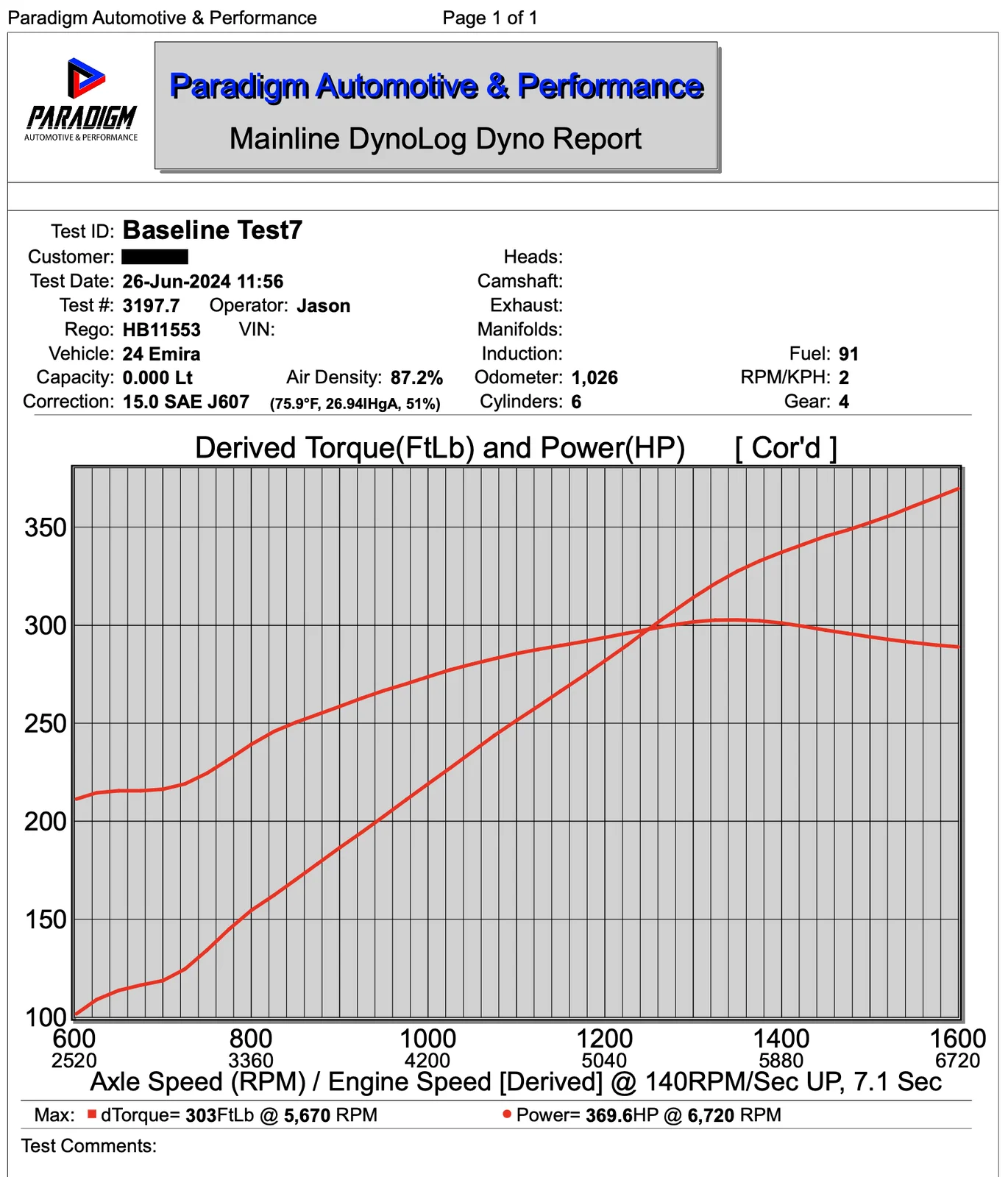 Dyno baseline 2024-06-26 at 12.57.47 PM.webp