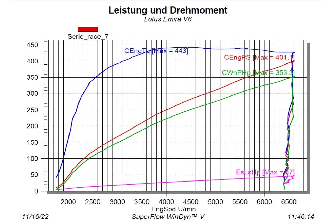 dyno-jpg.10826