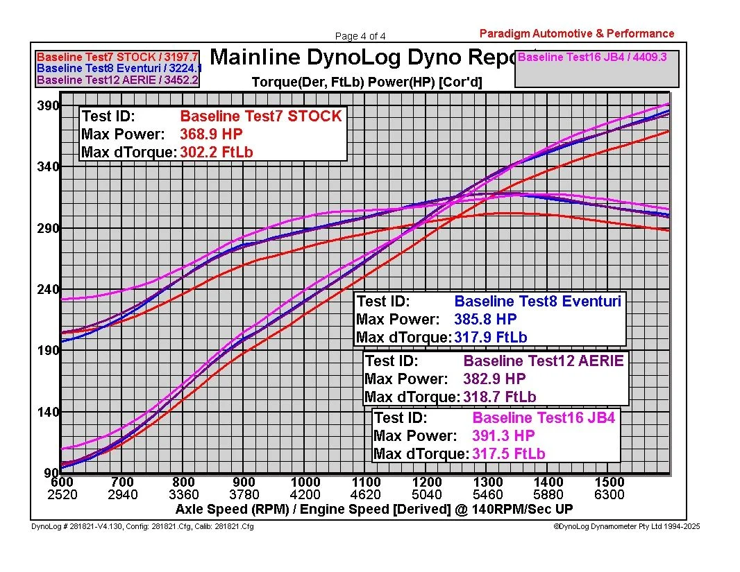 JB4 Dyno Run.webp
