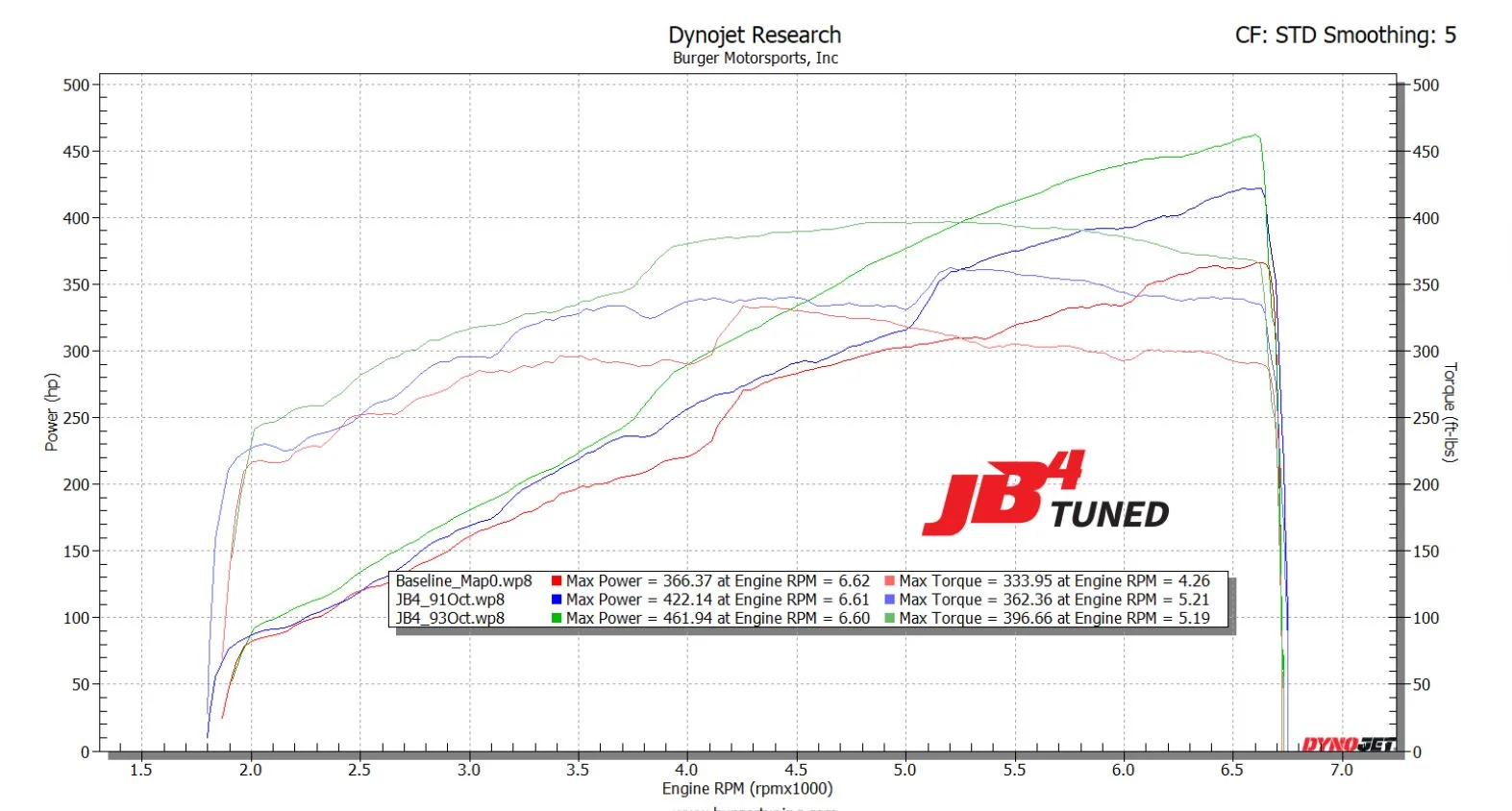 JB4 dyno.webp