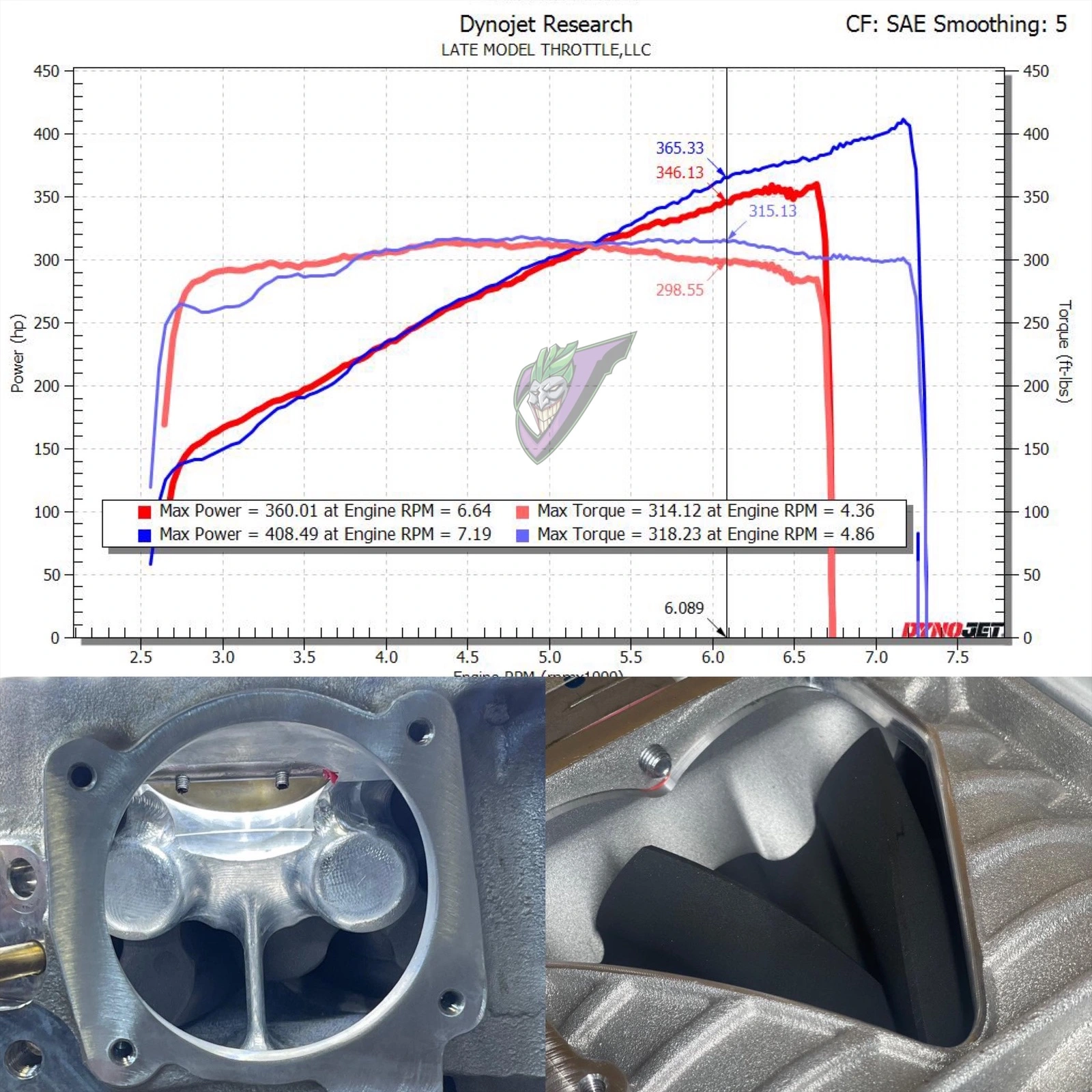 Lotus-Emira-Evora-Exige-1.7-TVS-Supercharger-CNC-Blower-Porting-Gains.webp
