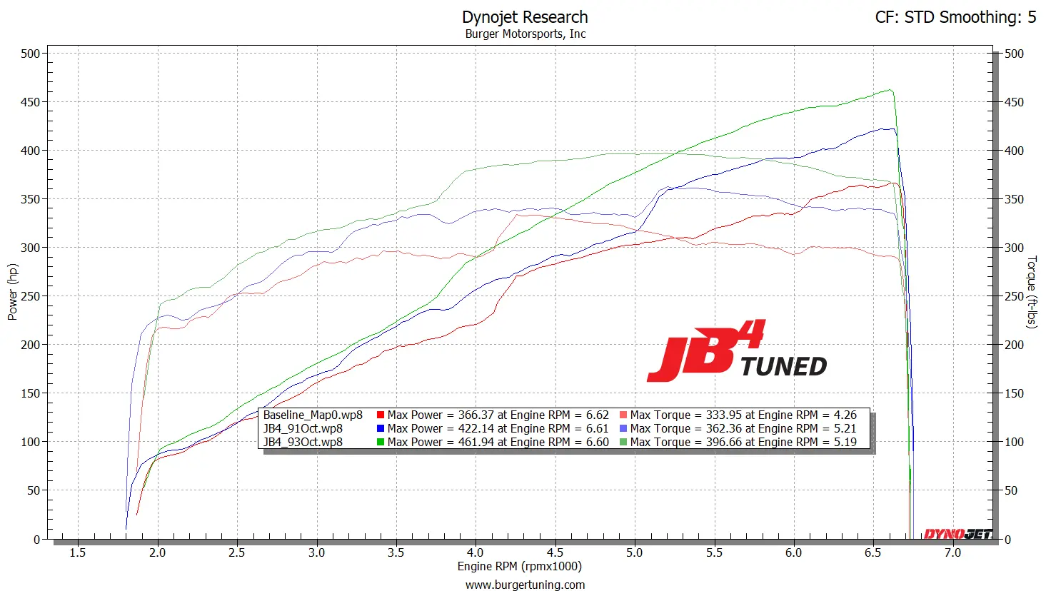 lotus-emira_supercharged_v6-dyno.webp