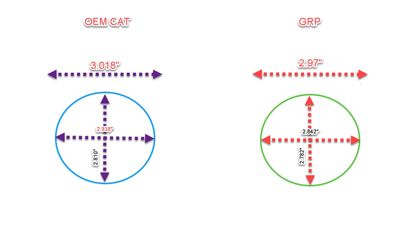 OEM_vs_GRP_size.webp