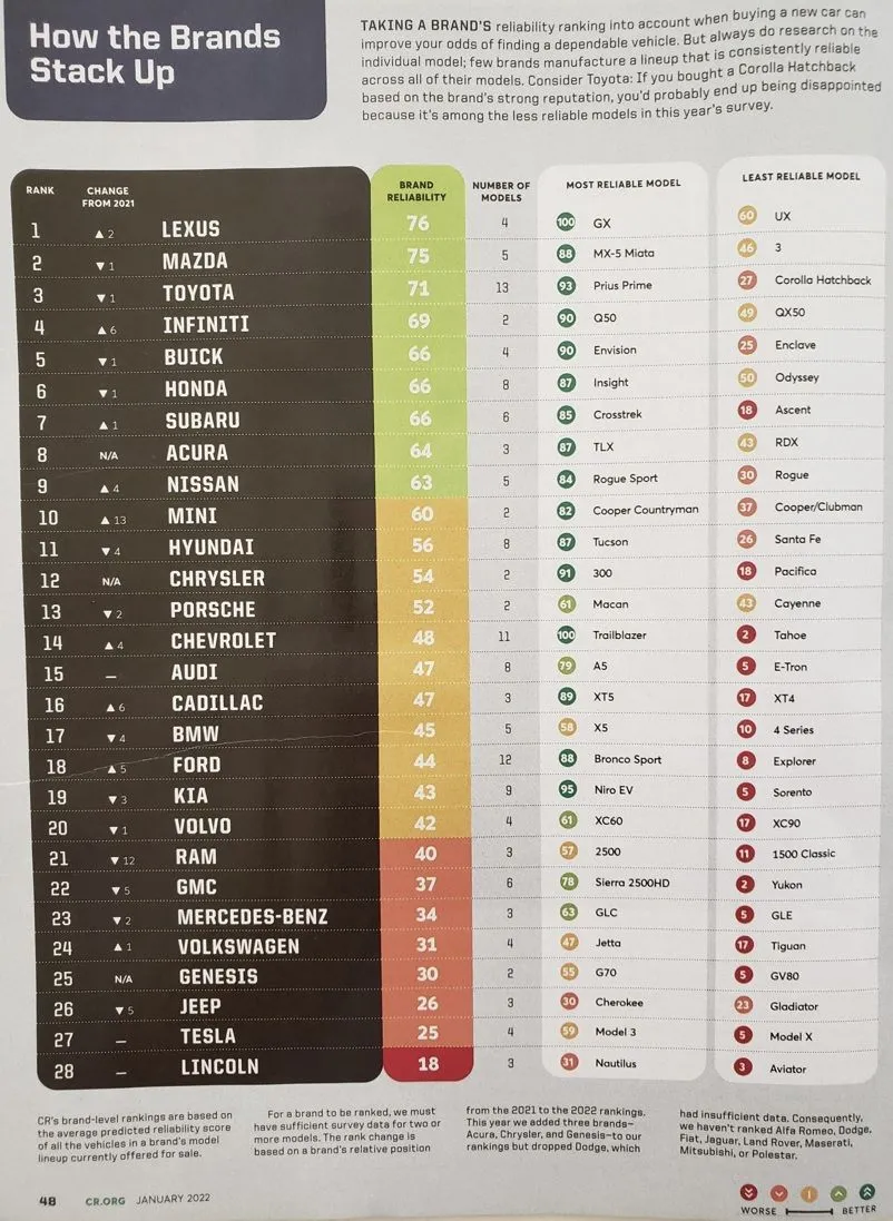 Reliability ratings 12_15_2021_c.webp
