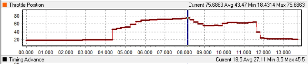 Throttle 2.webp