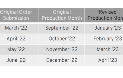 USA/Canada Delivery Thread