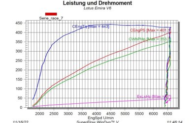 V6 FE dyno results and weight