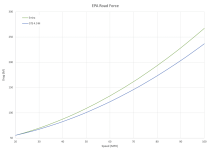 2024_03_Emira_vs_GTS4_roadforce.png