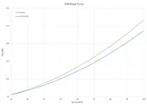 2024_03_Emira_vs_GTS4_roadforce.png