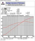 Dyno baseline 2024-06-26 at 12.57.47 PM.webp