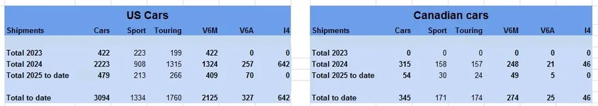 by year.webp