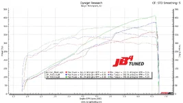 lotus-emira_supercharged_v6-dyno.webp