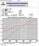 Dyno baseline 2024-06-26 at 12.57.47 PM.webp