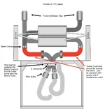 Dual Exhaust V6.webp