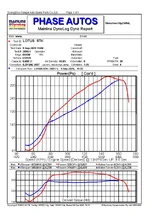 Stock vs Full Exhaust.webp