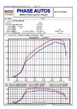 Full Exhaust vs JB4 Map4.webp