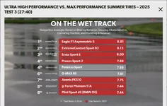 Wet Track.webp