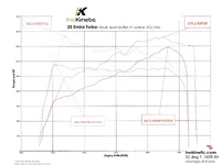 Emira Turbo Stage 1 Tune Available Now!