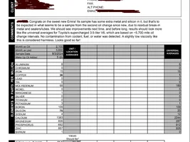 Oil sample analysis from Blackstone