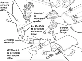 Milltek Exhaust