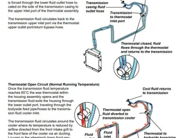 Coolant additives to decrease engine temperatures