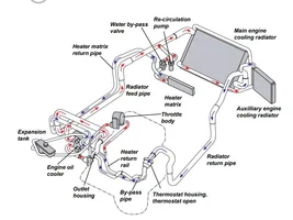 Coolant additives to decrease engine temperatures