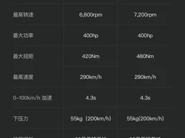 Delivery Schedule for USA i4...Bueller?