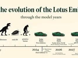 AutoSugar Video discussing "Every Model Year Plus the New 420 Sport"