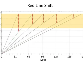 Backroad Shift Points