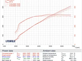 V6 FE dyno results and weight