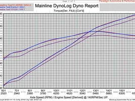 DYNO RESULTS : Mods Yield NO POWER GAINS!?!?!?!?!?