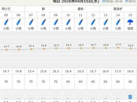 Japan - 2026/04/15 LCI Track Day in SUZUKA 2026.04.15