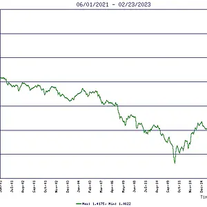 CurrencyRatesLineGraph.png