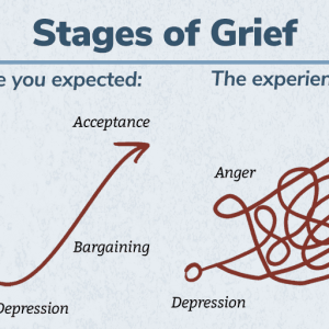 stages-of-grief_revised7.27.png