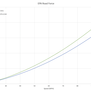2024_03_Emira_vs_GTS4_roadforce.png