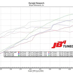 dyno.webp