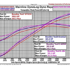 JB4 Dyno Run.webp