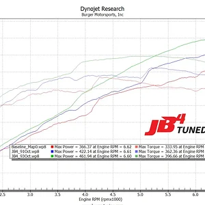 JB4 dyno.webp