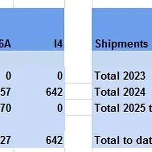 by year.webp