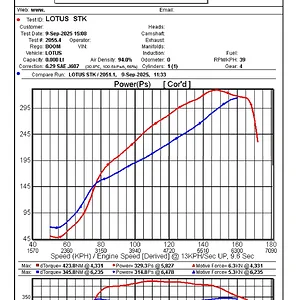 Stock vs Full Exhaust.webp