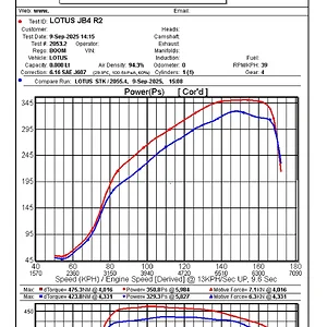 Full Exhaust vs JB4 Map4.webp