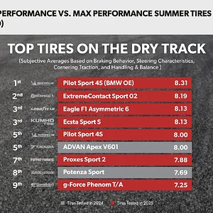 Dry Track.webp