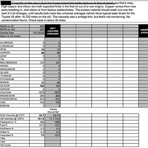 Emira Initial Oil Analysis.webp