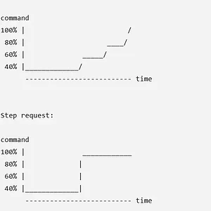 step request.webp