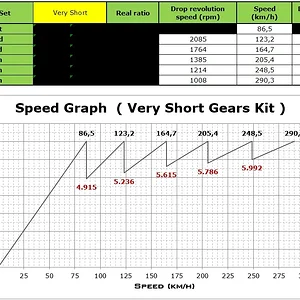 Rapporti Emira VERY SHORT 7000rpm.webp
