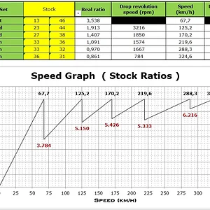 Rapporti originali Emira 7000rpm.webp